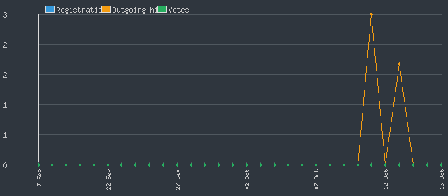 LUMINOUS EDGE Statistics
