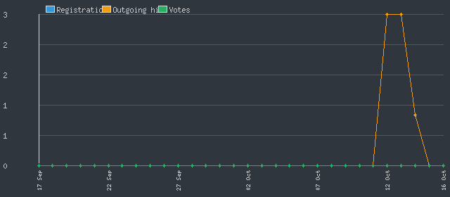 Wonderland Fantasy Statistics