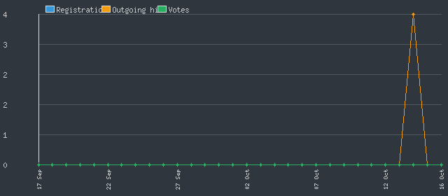 Lost Fantasy Statistics