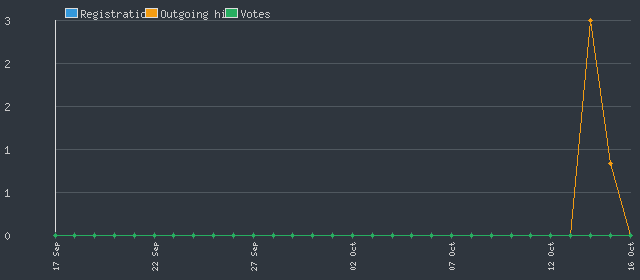 Wuxia Dream Statistics